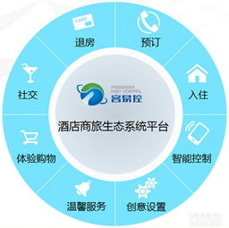 酒店客房控制系统品牌选择及管理策略