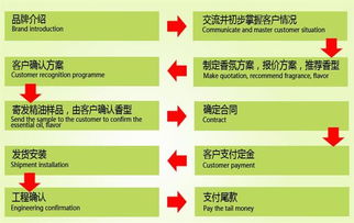香氛传递仪器在物业中心及酒店管理中的应用 提升客户体验的关键要素