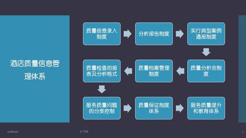 酒店质检员量化考核体系构建——以餐饮管理为例