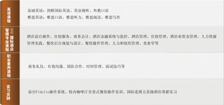 北大资源学院HND酒店管理专业课程体系