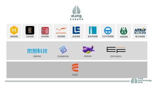 艺龙酒店科技开业门店突破400家 开启住宿产业新格局的里程碑