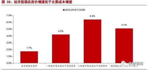 央财智库报告 强管理输出驱动，产品为王——论酒店行业的餐饮管理新范式